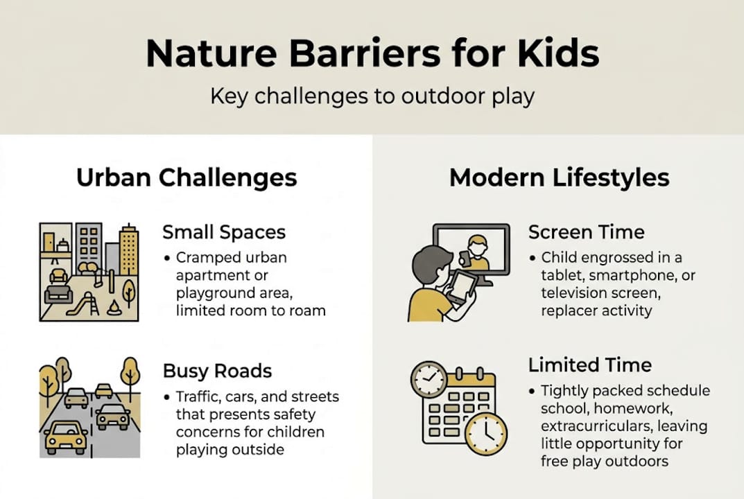 Infographic of barriers to nature play for children