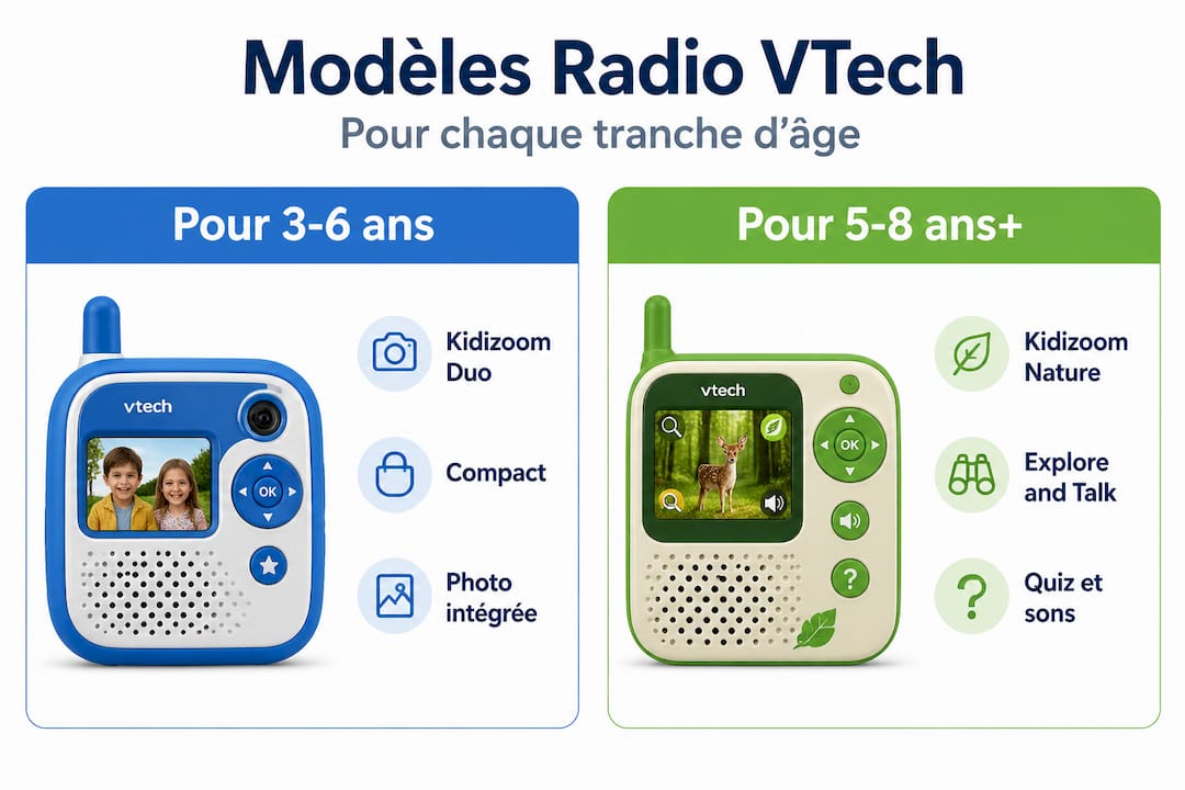 Comparatif en images des talkies-walkies VTech pour enfants : découvrez les différents modèles et leurs fonctionnalités