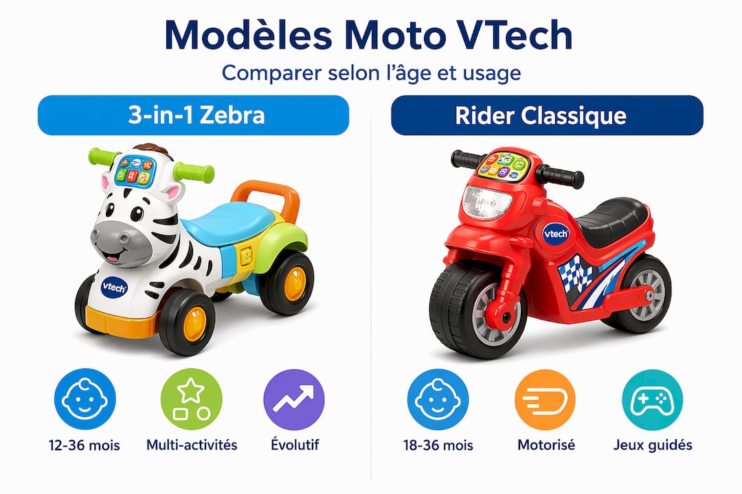 Tableau comparatif des différents modèles de motos VTech en un clin d’œil