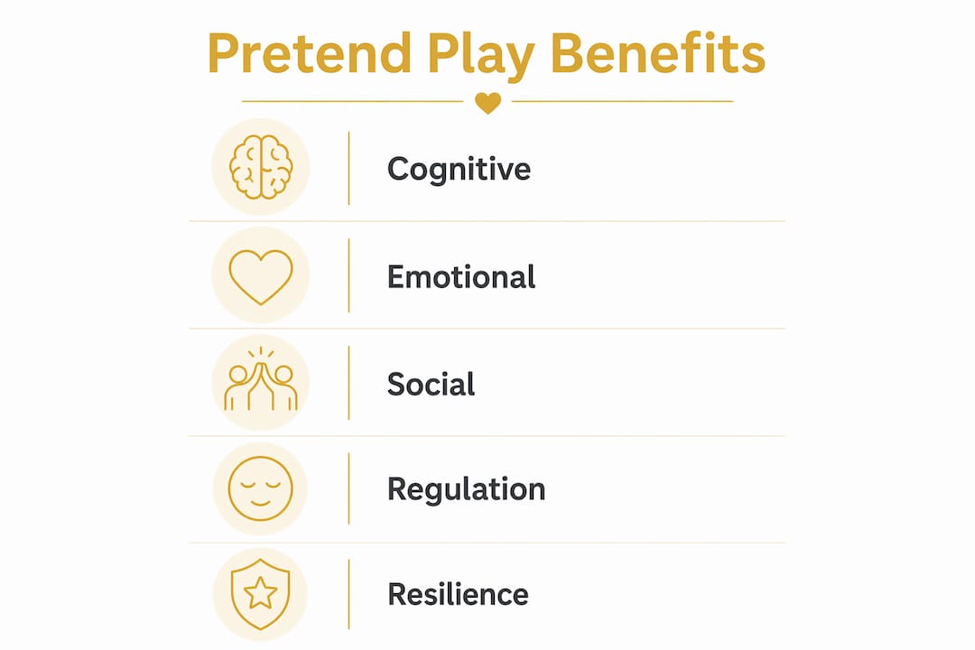 Infographic illustrating benefits of pretend play