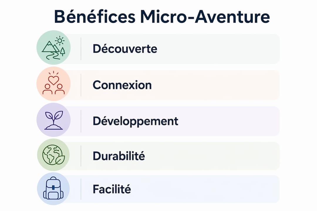 Infographie : les bienfaits des micro-aventures pour les enfants