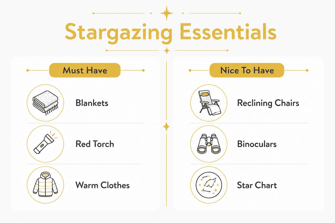 Infographic comparing must-have and nice-to-have family stargazing items