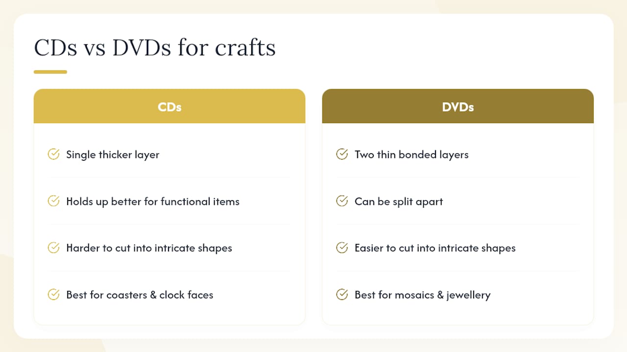 Comparison of CDs and DVDs for crafting