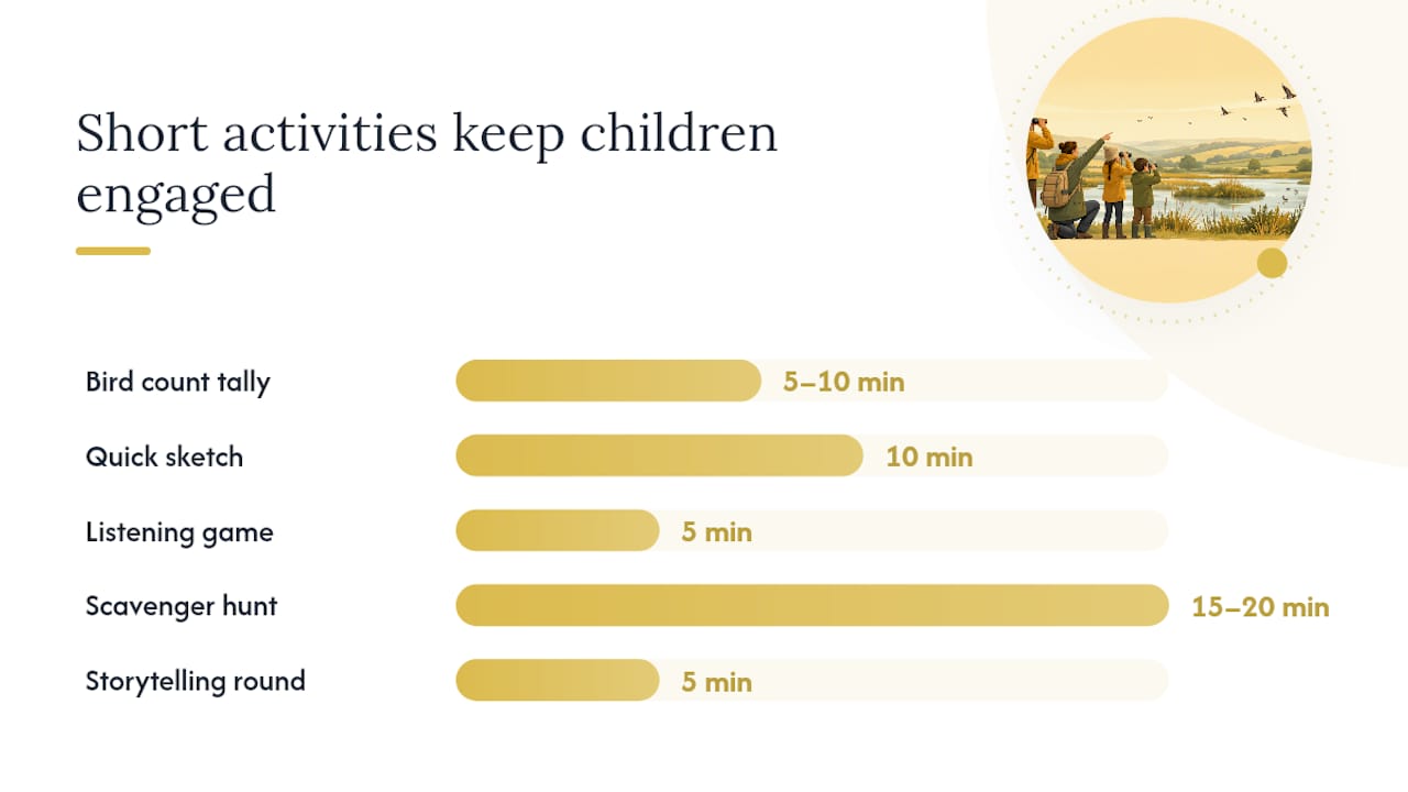 Activities and games that keep children engaged — overview diagram
