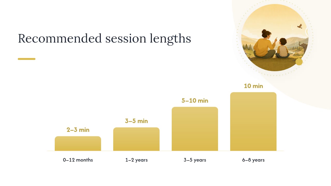 Age-based guide to animal sound activities
