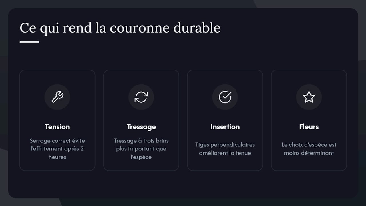Schéma expliquant la tension et les techniques de tressage de la couronne