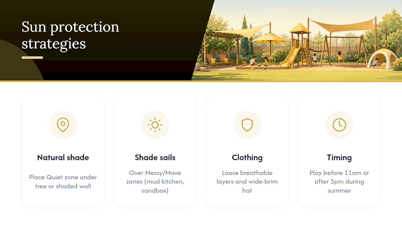 Diagram of sun protection methods in backyard play areas