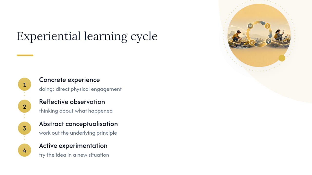 Four stages of experiential learning cycle