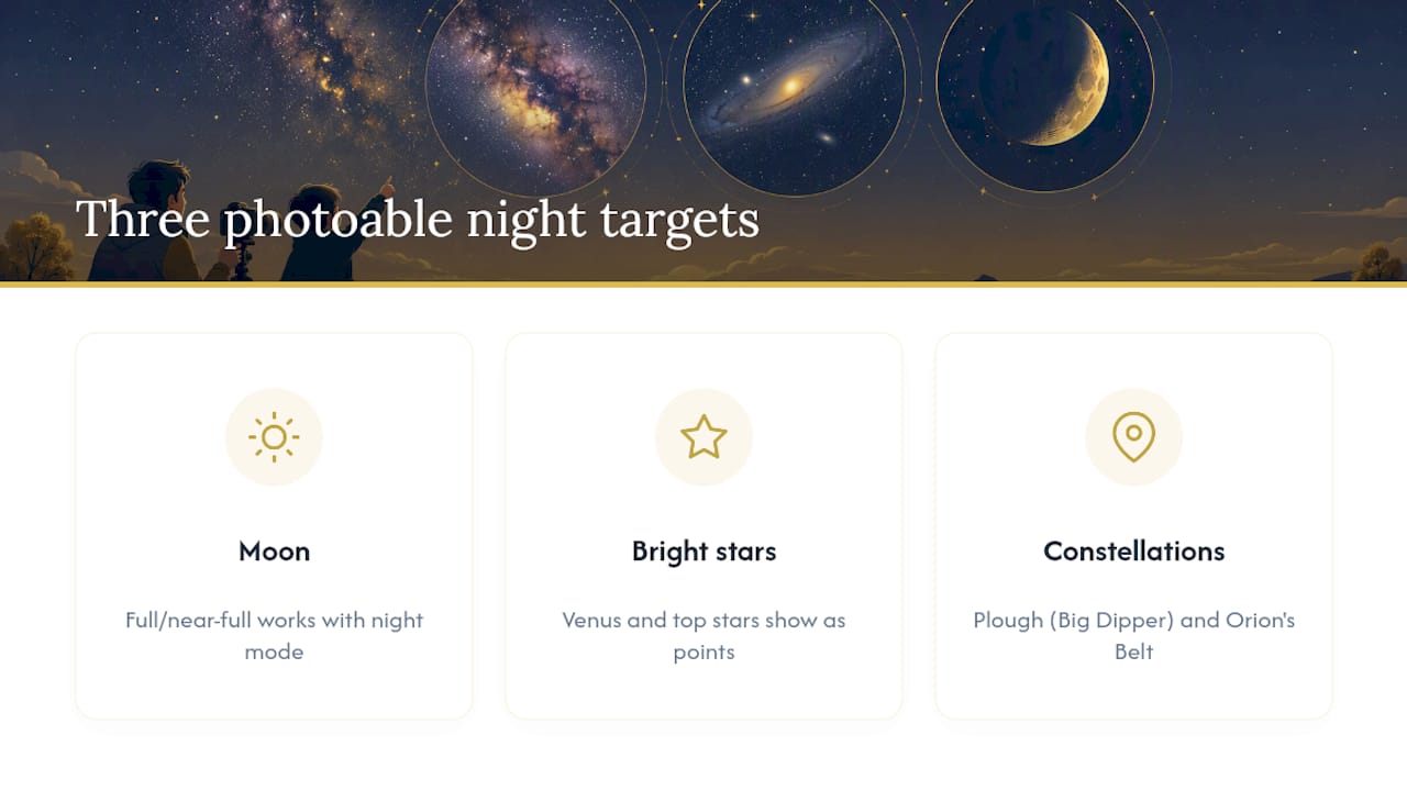 What can kids actually spot and photograph in the night sky? — overview diagram