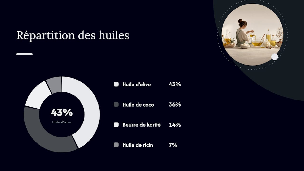Comment fabriquer du savon naturel étape par étape — overview diagram