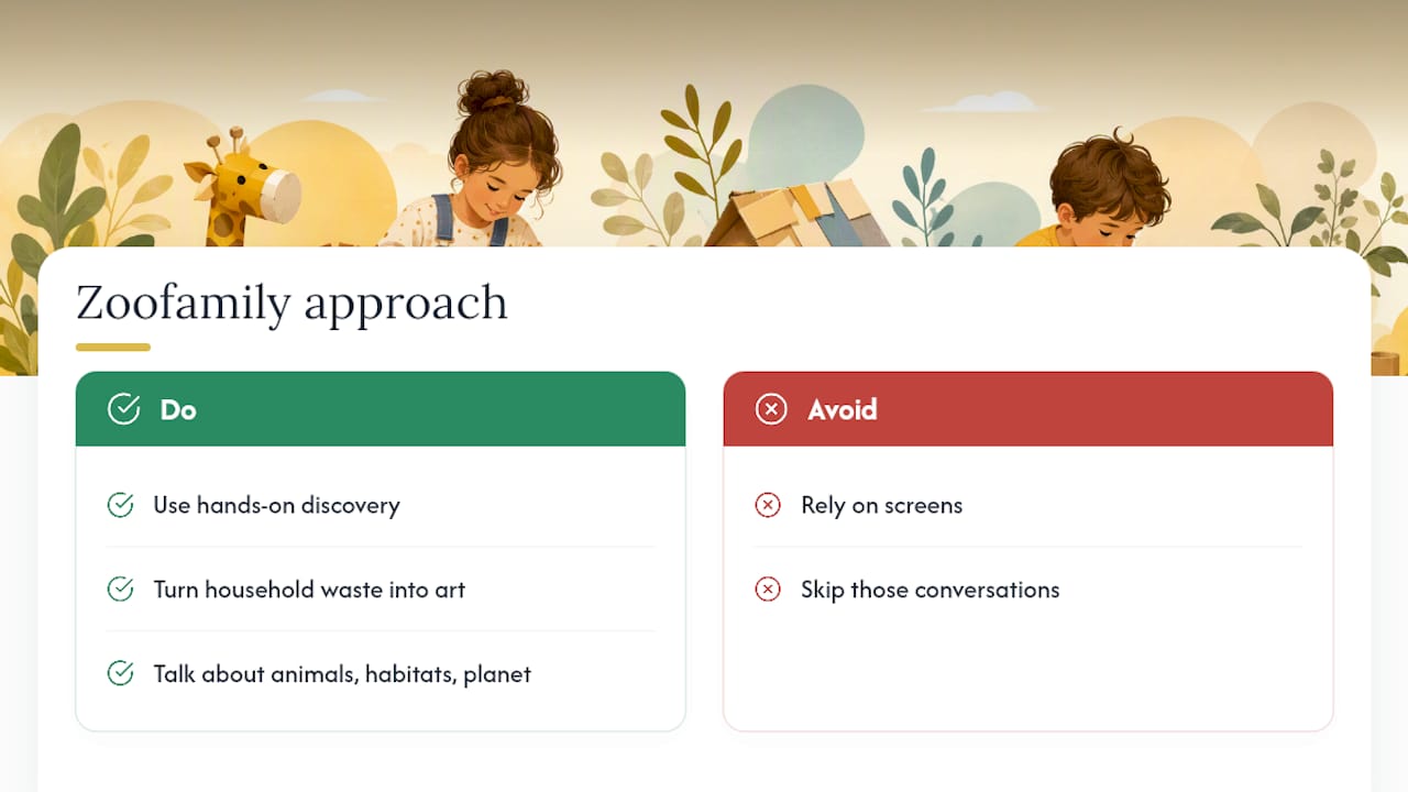 The Zoofamily perspective on nature-led creativity — overview diagram