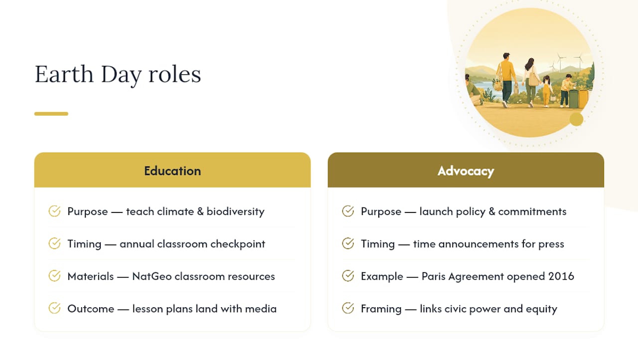 Environmental education and policy advocacy: what Earth Day actually changes — overview diagram