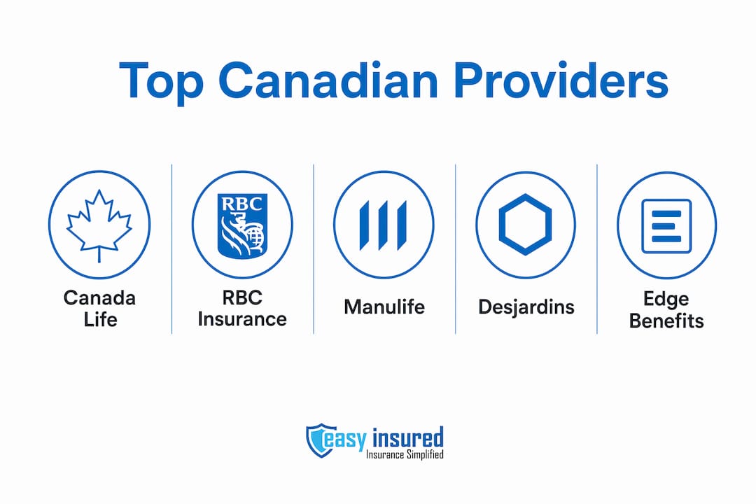 Infographic illustrating top disability insurance providers in Canada