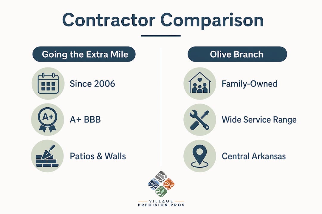 Infographic comparing two Arkansas contractors