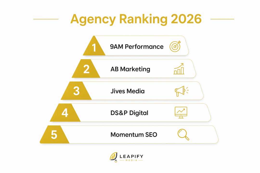 Pyramid infographic ranking top marketing agencies in 2026