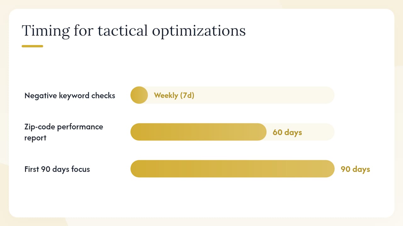 Tactical optimizations that cut wasted spend fast — overview diagram