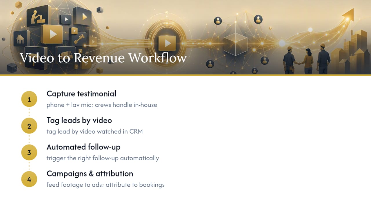 Video footage connected to booked revenue