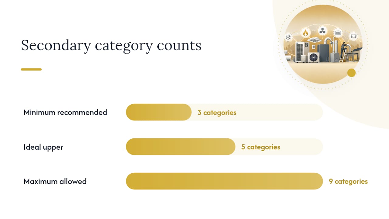 How Should You Stack Secondary Categories for an HVAC Business? — overview diagram