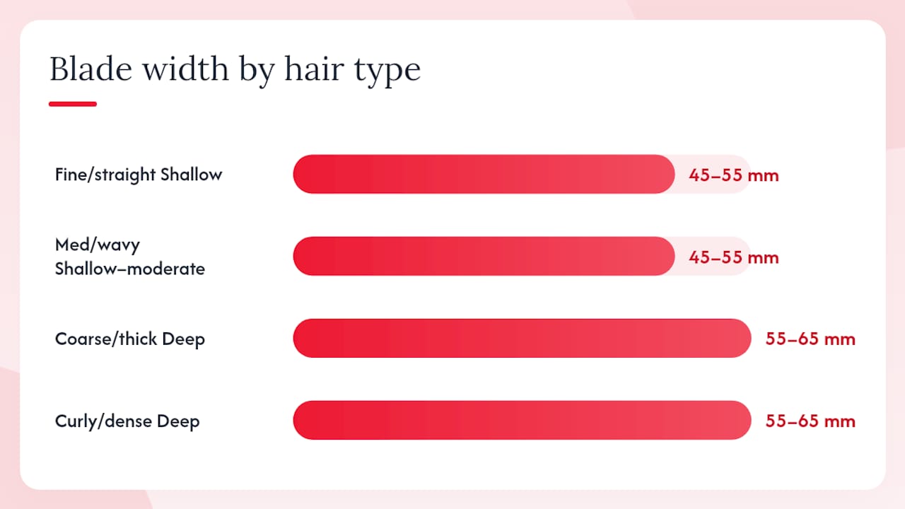 Diagram of blade width and tooth spacing by hair type