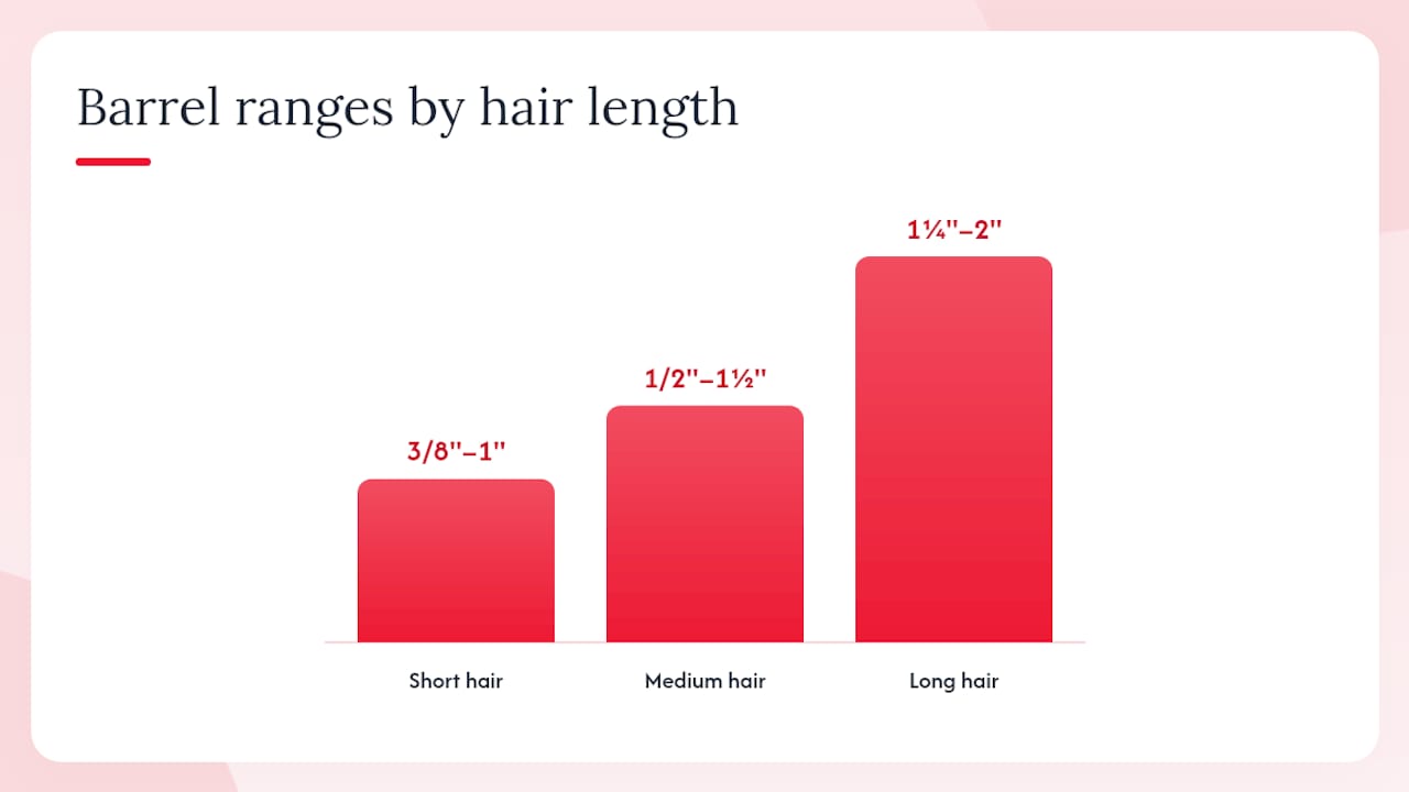 Diagram of barrel size recommendations by hair length and texture