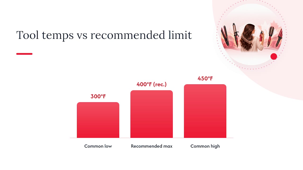 Why does heat damage your hair, and what does a protectant actually do? — overview diagram