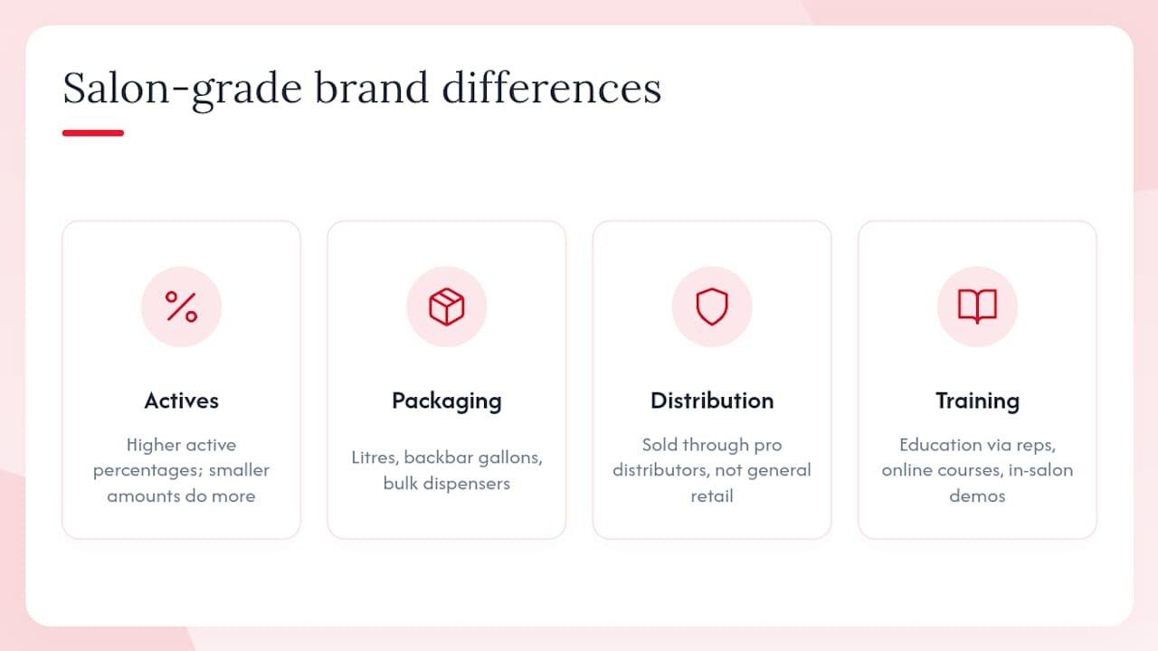Diagram comparing salon-grade and drugstore haircare differences