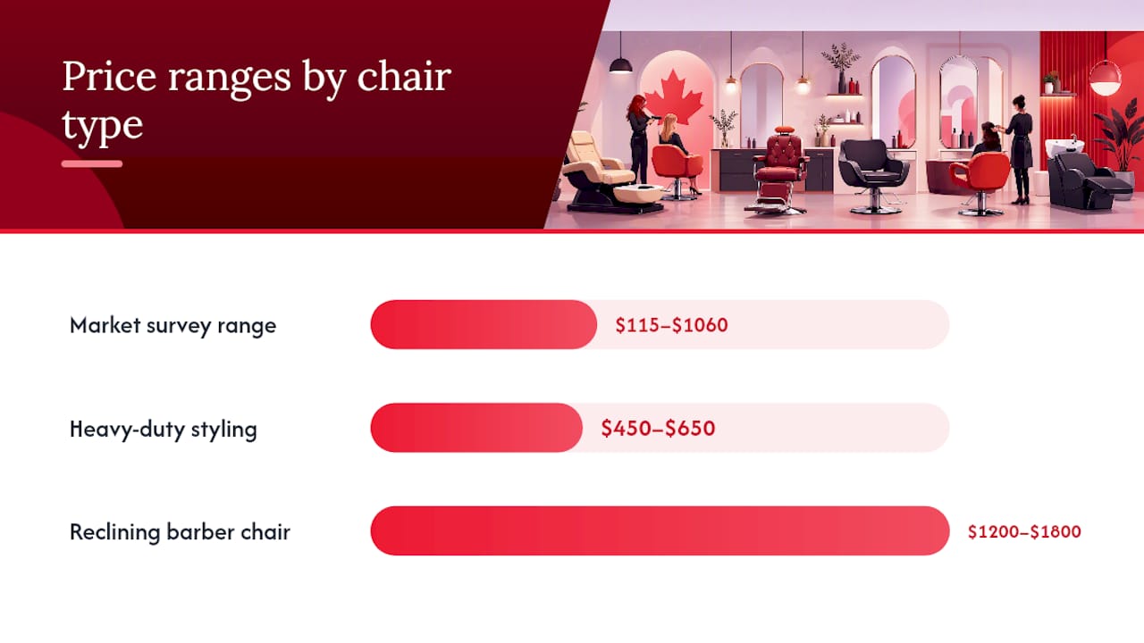 Salon chair types versus price and use chart