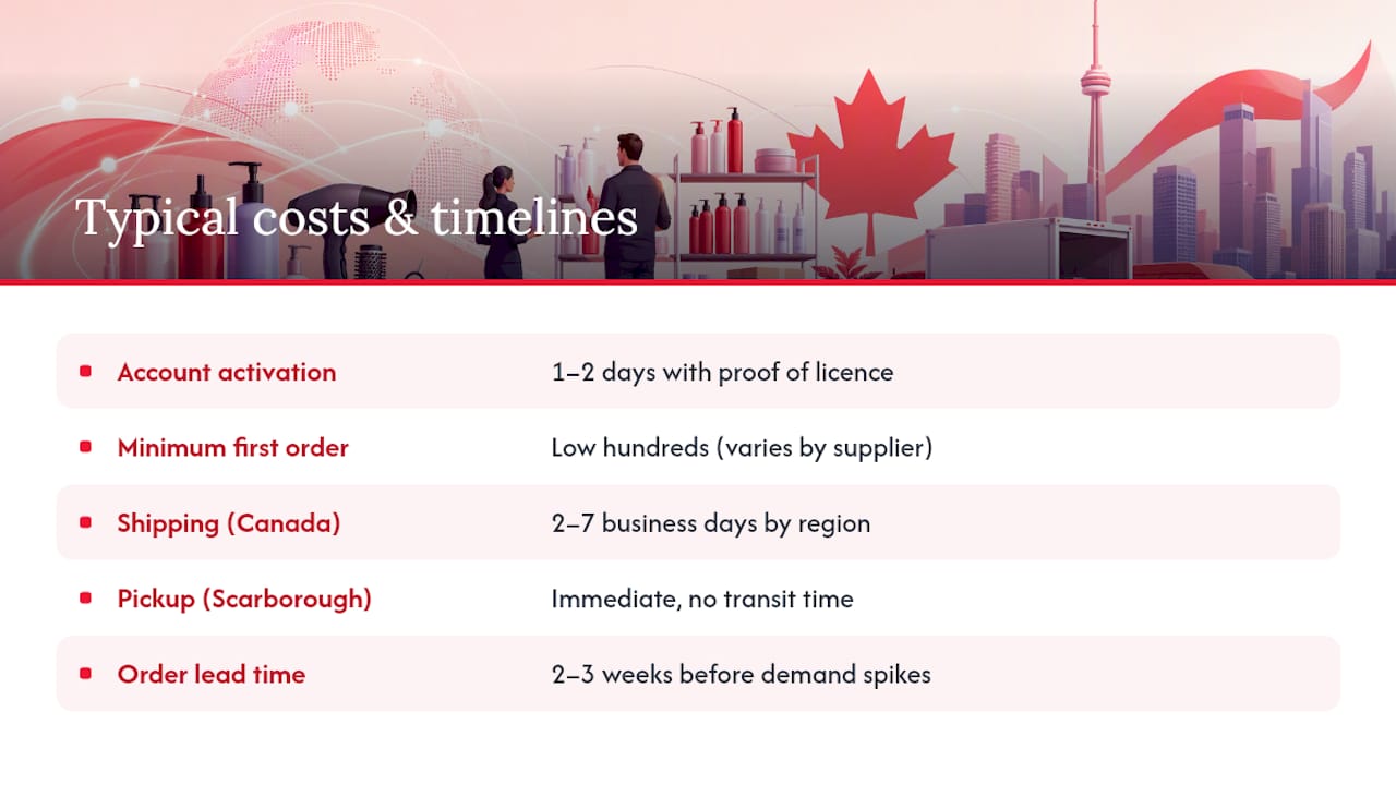 Diagram showing pricing tiers and shipping timelines