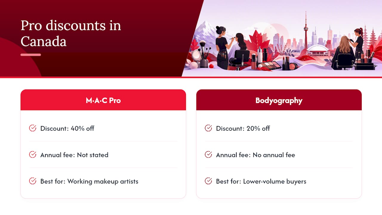 Comparison chart of Canadian pro makeup discounts