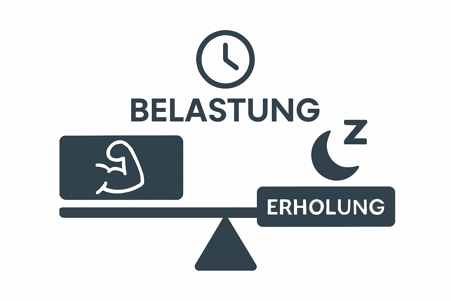 Simple infographic showing balance between training and recovery