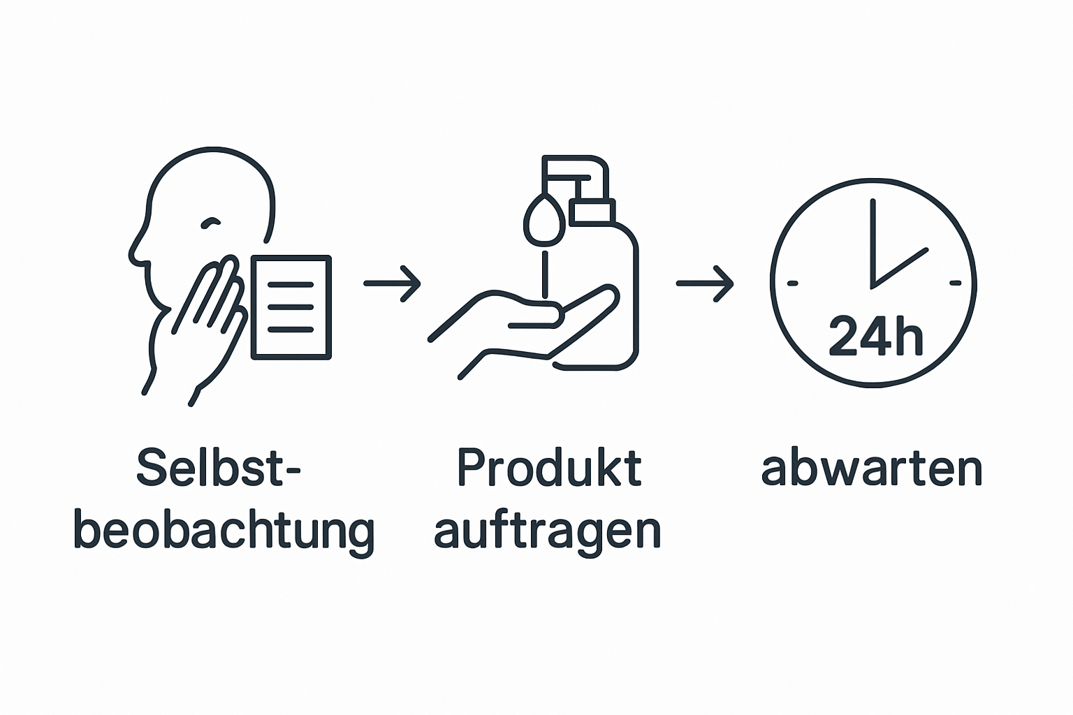 Drei Schritte empfindliche Hautverträglichkeitstest – Gesicht prüfen, Produkt am Arm auftragen, 24 Stunden warten