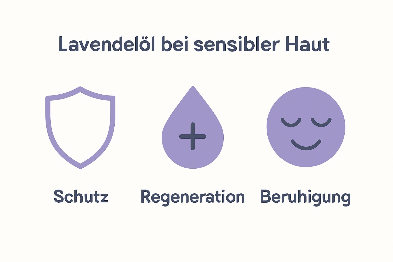 Icons showing protection, regeneration, and calming effect for lavender oil