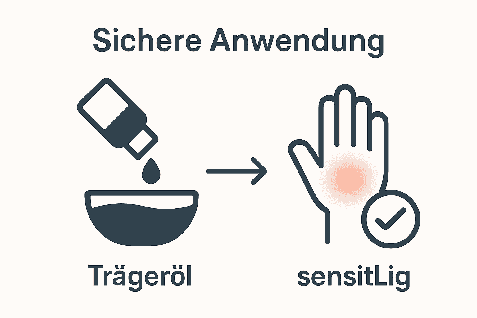 Visual steps for safe peppermint oil use on sensitive skin