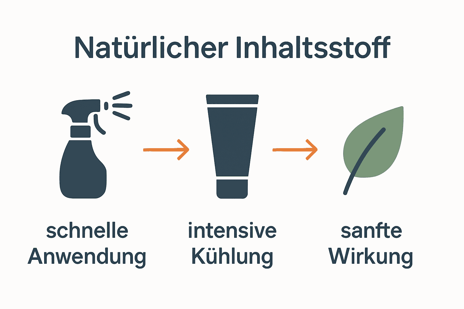 Infografik vergleicht Kühlsprays, Gele und natürliche Inhaltsstoffe