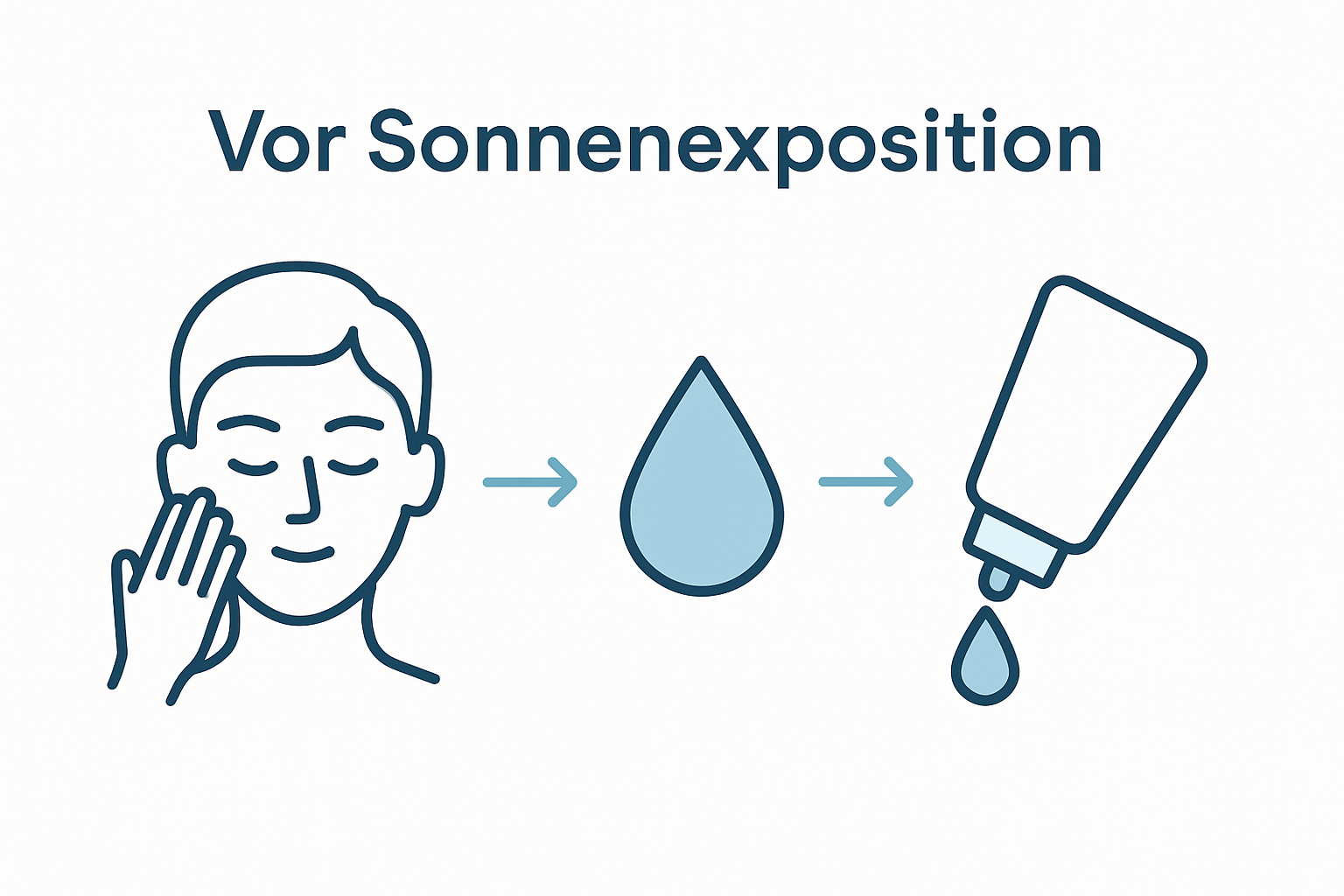 Infographic showing skin prep for sunscreen
