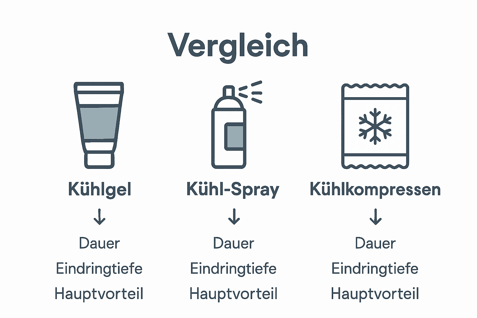Übersichtsgrafik: Kühlgels im Vergleich