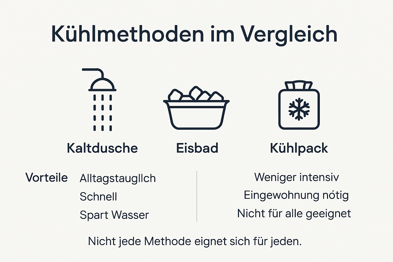 Die Infografik stellt verschiedene Kühlmethoden gegenüber und zeigt ihre jeweiligen Vorteile auf.