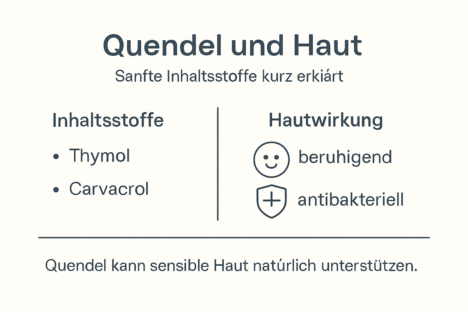 Infografik: Inhaltsstoffe und gesundheitliche Vorteile von Quendel auf einen Blick