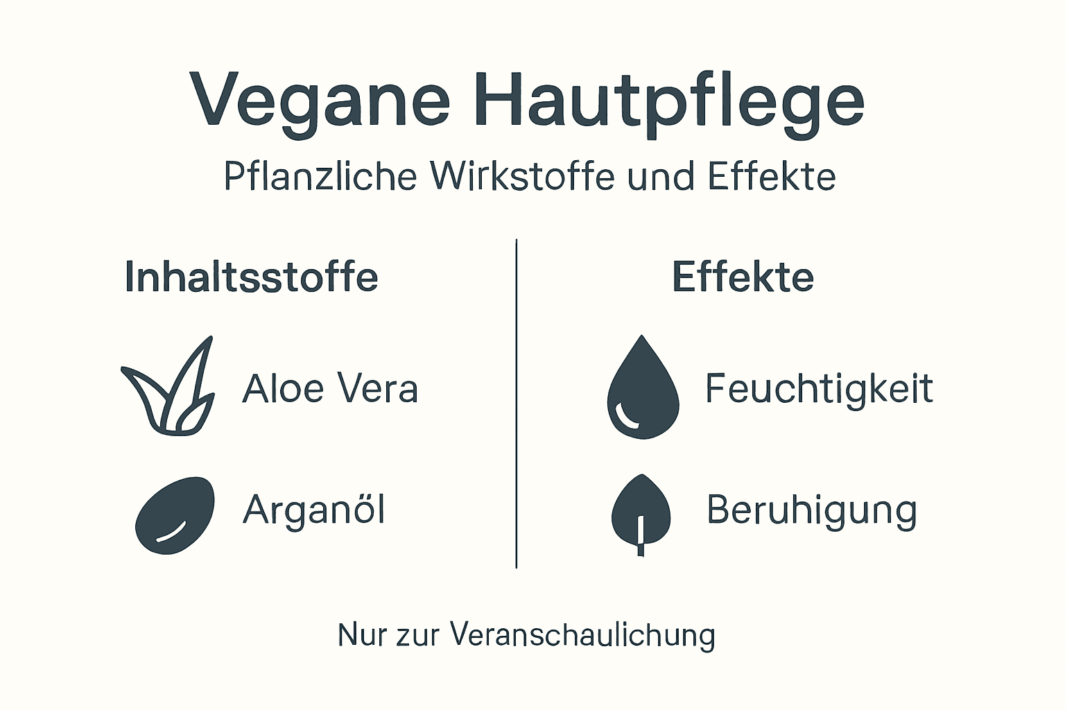 Vegane Hautpflege auf einen Blick: Welche Inhaltsstoffe stecken drin und wie wirken sie?