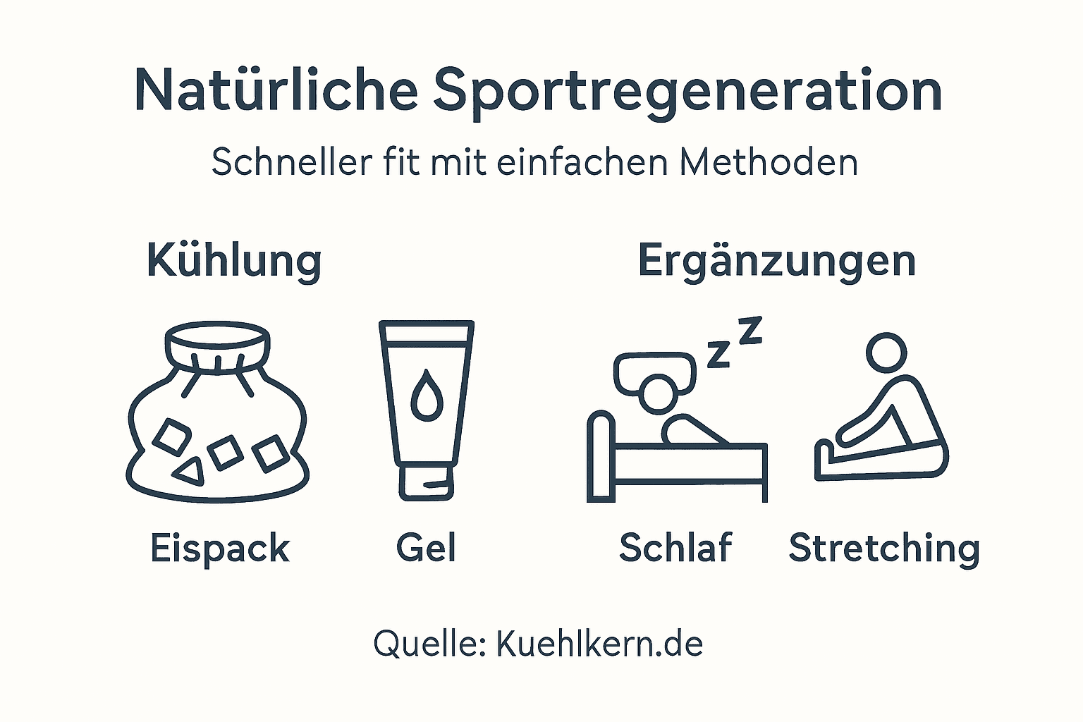 Infografik: Natürliche Wege zur schnellen Regeneration nach dem Sport