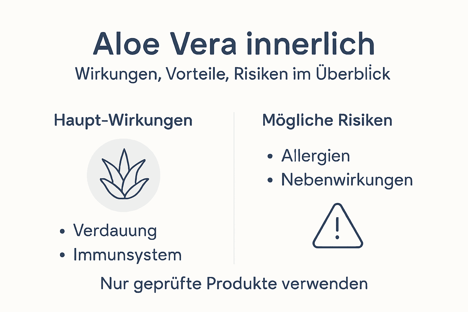 Aloe Vera: Wirkung und mögliche Risiken bei innerlicher Anwendung – Infografik