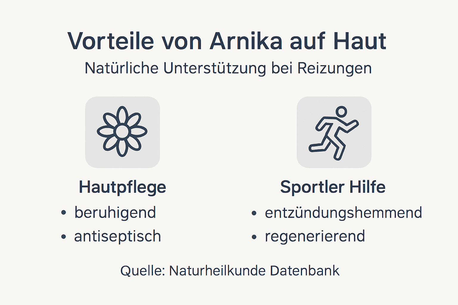 Grafik veranschaulicht, wie Arnika der Haut zugutekommt