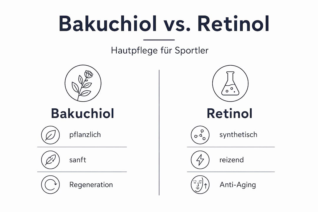 Diese Infografik veranschaulicht die wichtigsten Unterschiede zwischen Bakuchiol und Retinol.
