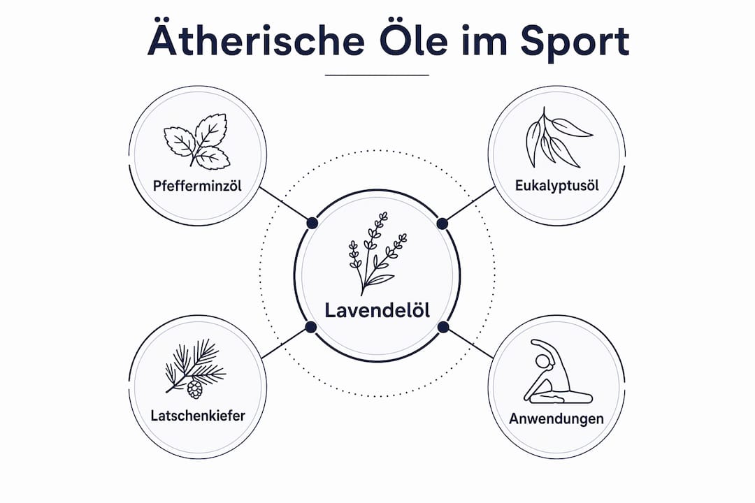 Übersicht: Die wichtigsten ätherischen Öle für Sportler und ihre praktische Anwendung