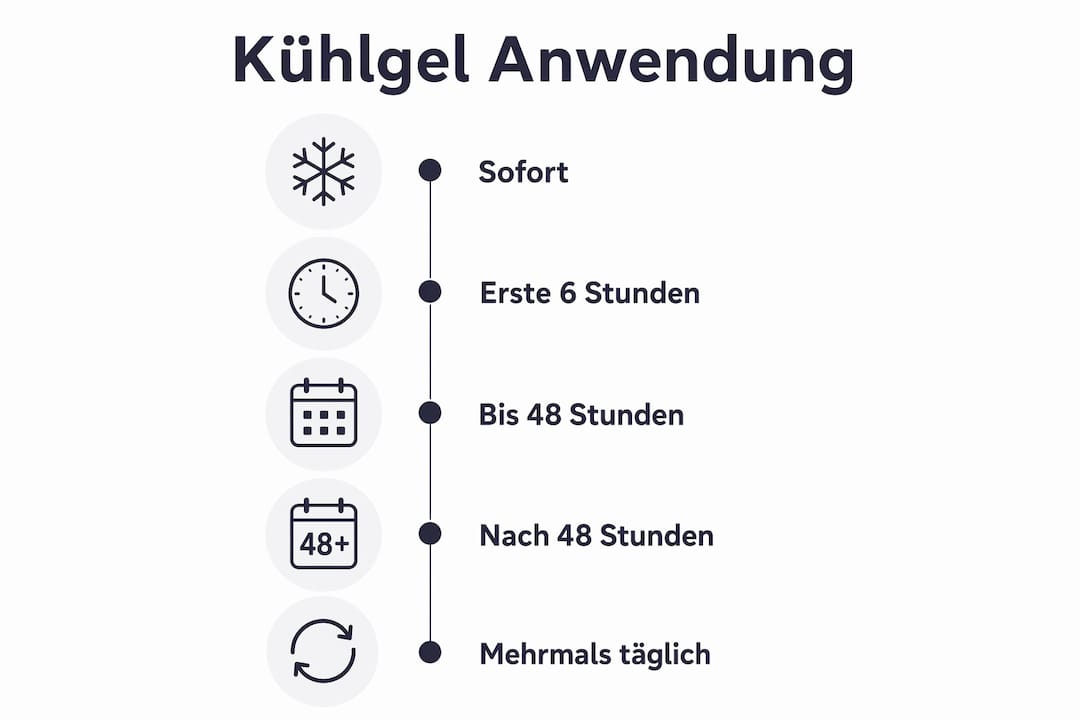 Übersicht: Wann sollte das Kühlgel angewendet werden?