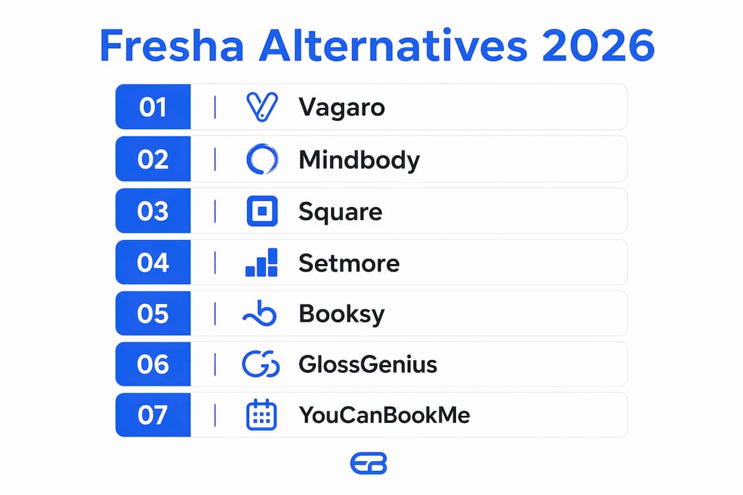 Infographic ranking Fresha booking software alternatives