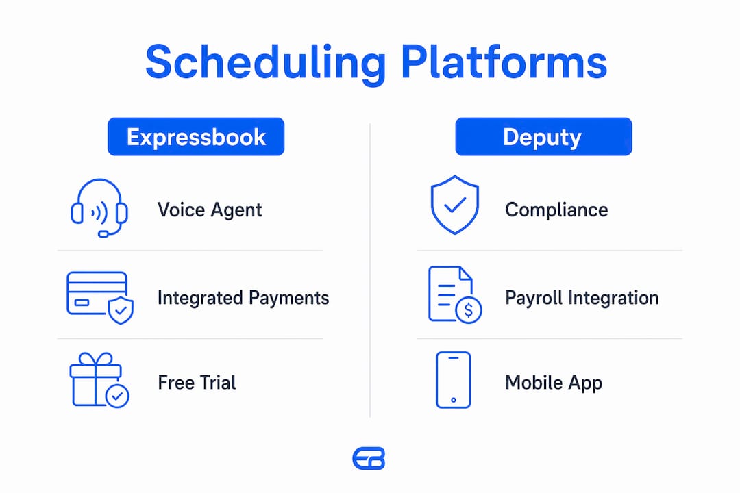 Infographic comparing top scheduling software features