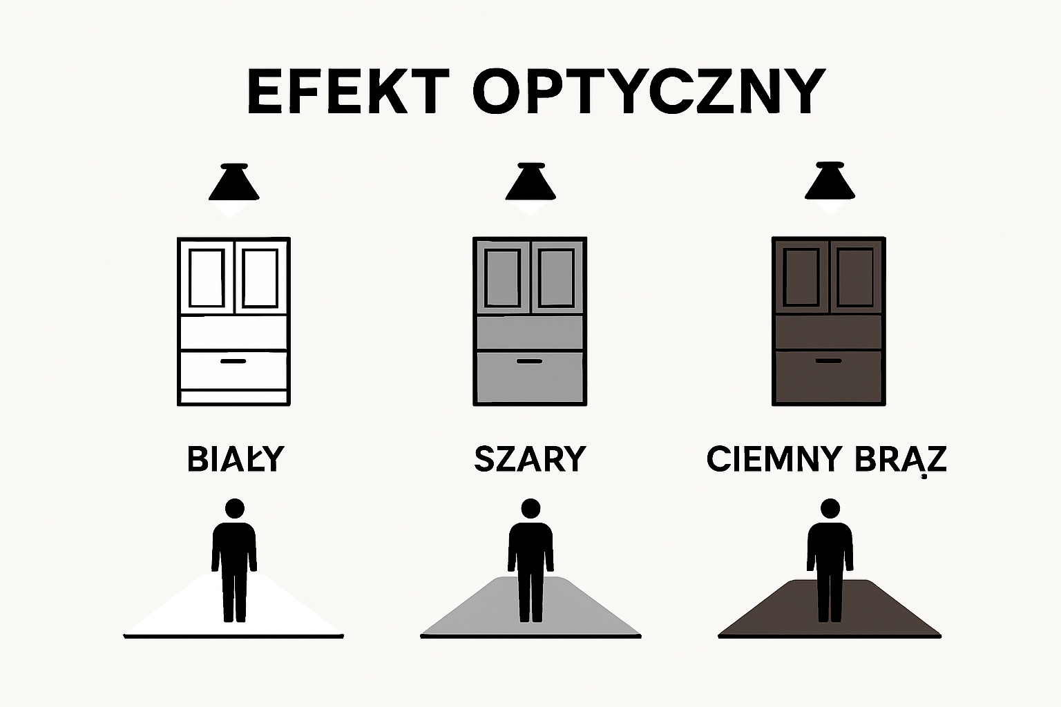 Comparison of how kitchen cabinet colors affect room brightness and spaciousness