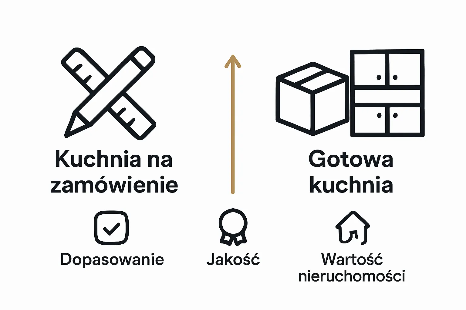 Porównanie kuchni na zamówienie i gotowej kuchni jednym obrazem
