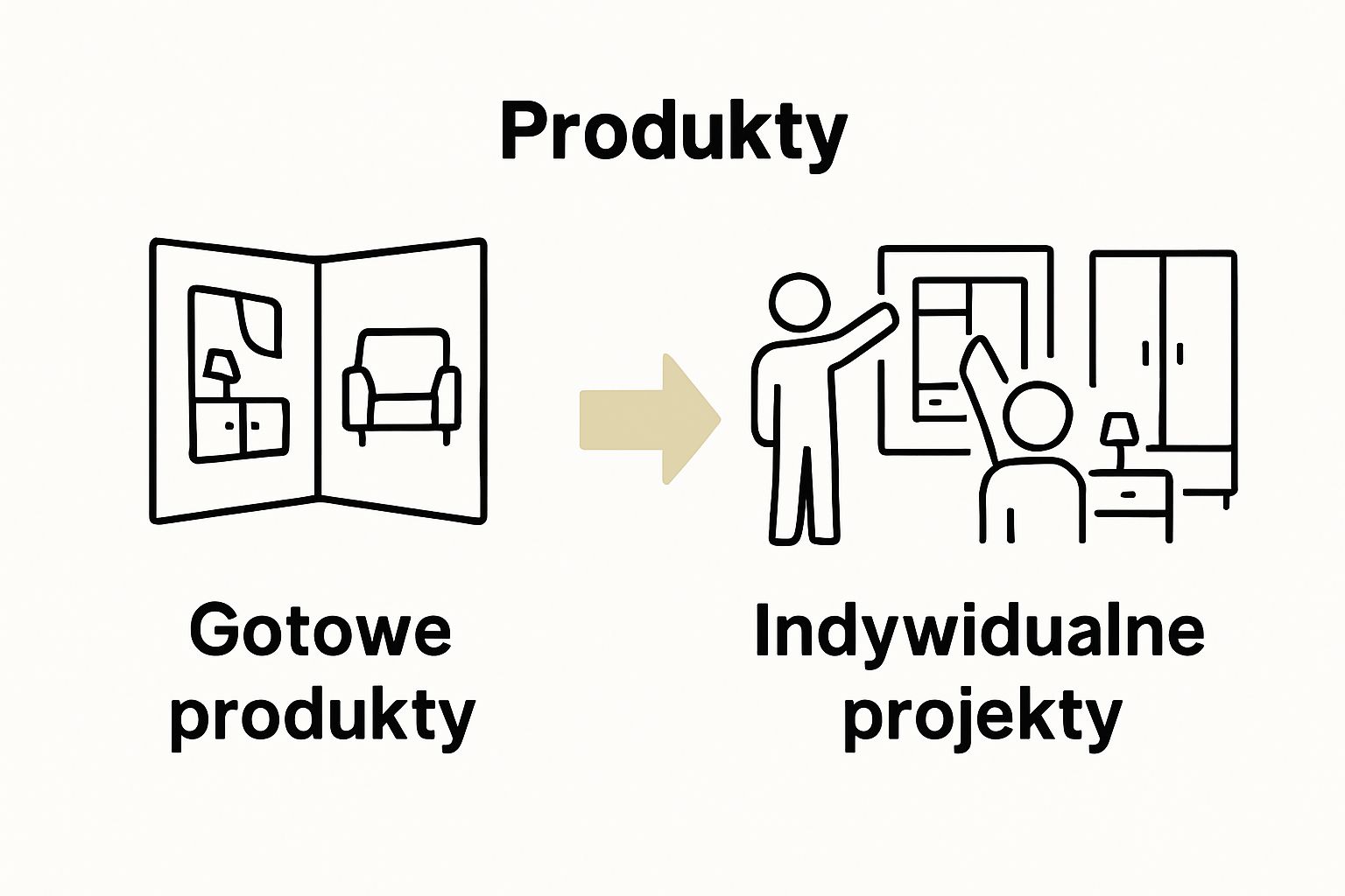 Comparison between standard catalogue furniture and custom furniture from consultation